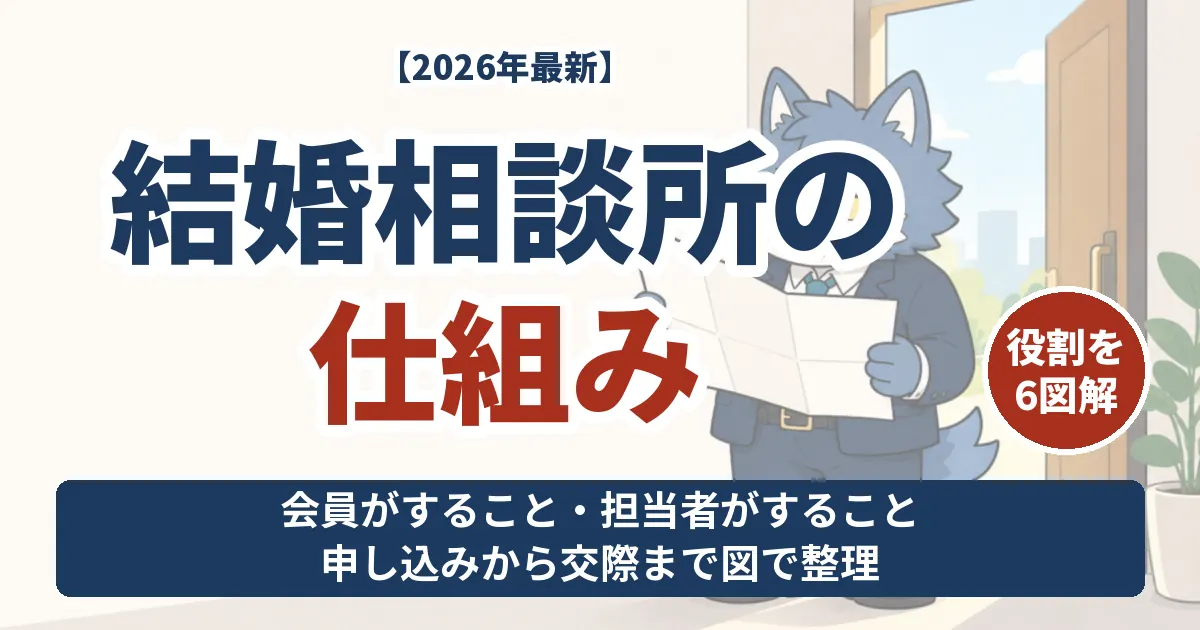 結婚相談所の仕組みと会員・担当者の役割分担を整理するウルフくん