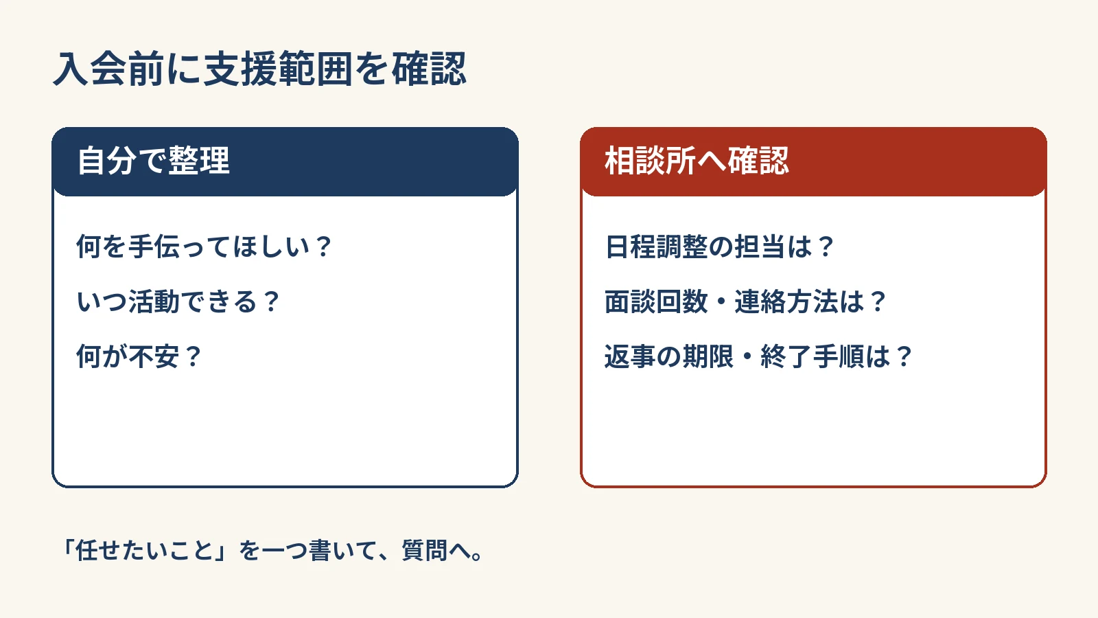 入会前に支援範囲を確認：自分で整理は何を手伝ってほしい？・いつ活動できる？・何が不安？。相談所へ確認は日程調整の担当は？・面談回数・連絡方法は？・返事の期限・終了手順は？。